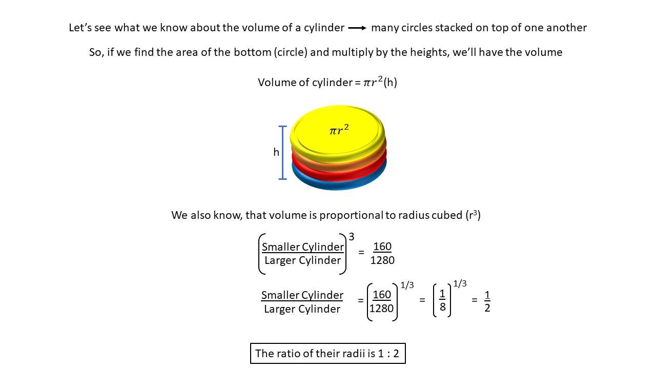 how to find cylinder radii ratio