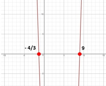 graph of parabola