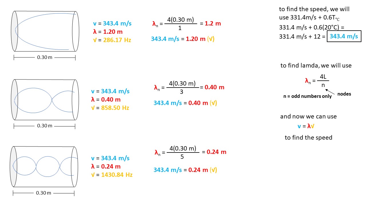 calculations to find standing waves 
wavelength, frequency and speed of first three harmonics