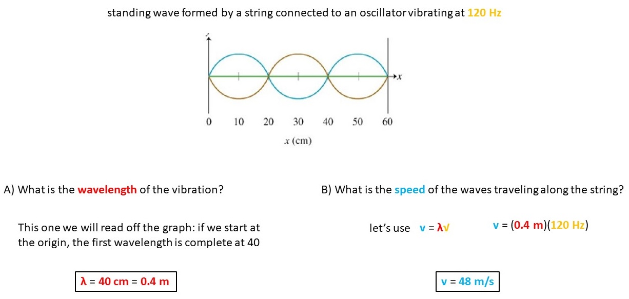 calculations to find wavelength and speed of wave traveling along string